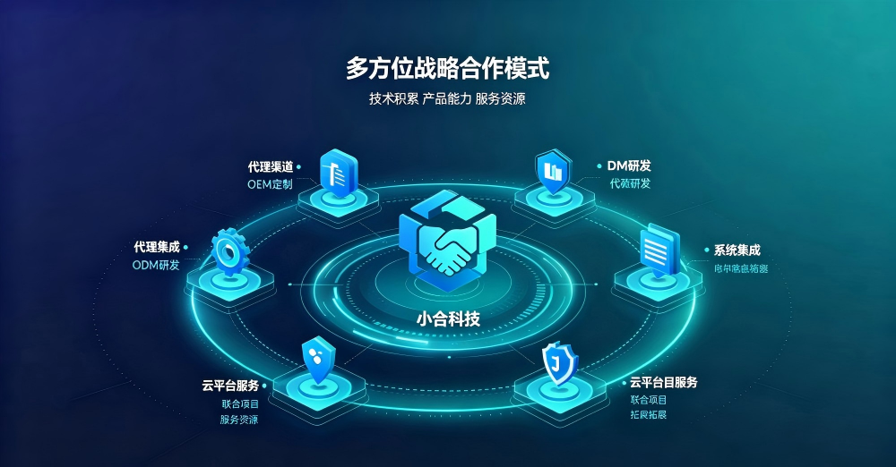 工业与能源